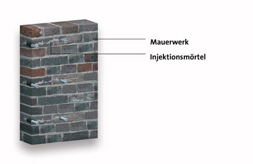 Systemaufbau Mauer